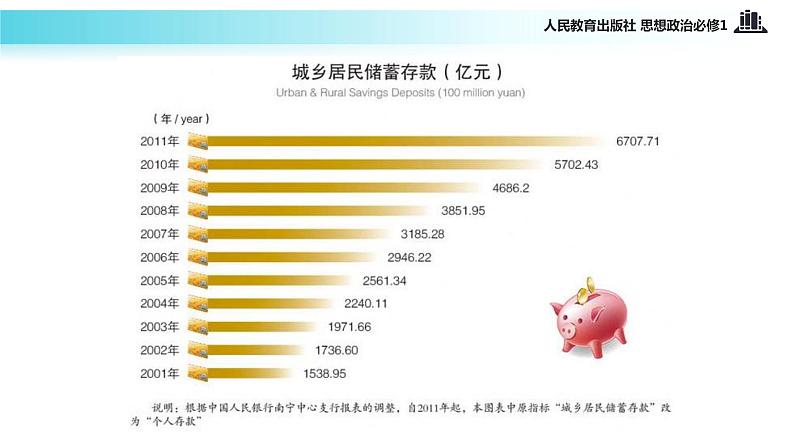 【教学课件】《储蓄存款和商业银行》（思想政治人教必修1）02