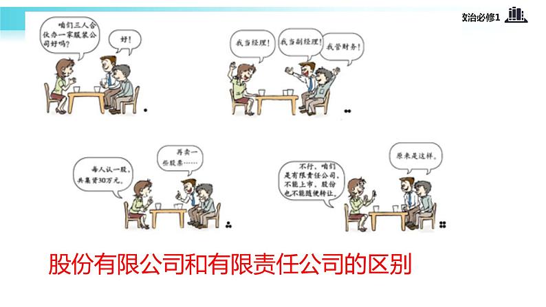 【教学课件】《企业的经营》（思想政治人教必修1）04