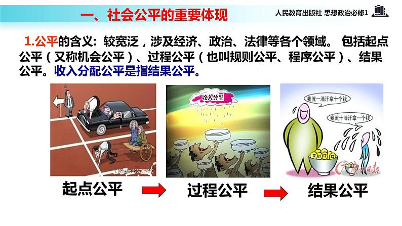 【教学课件】《收入分配与社会公平》（思想政治人教必修1）04