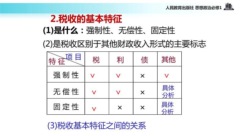 【教学课件】《征税和纳税》（思想政治人教必修1）04