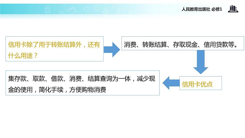 【教学课件】《信用卡、支票和外汇》（人教）07