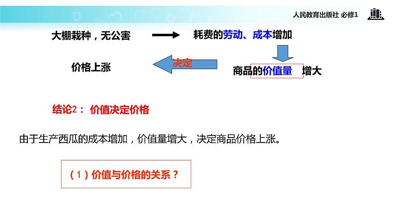 【教学课件】《影响价格的因素》（人教）07