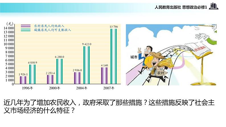 【教学课件】《社会主义市场经济》（思想政治人教必修1）05