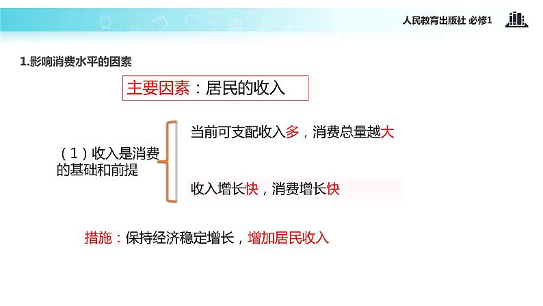 【教学课件】《消费及其类型》（人教）04