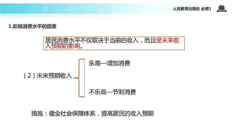 【教学课件】《消费及其类型》（人教）06