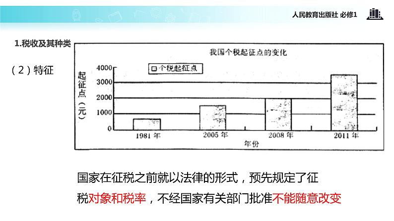 【教学课件】《征税与纳税》（人教）06