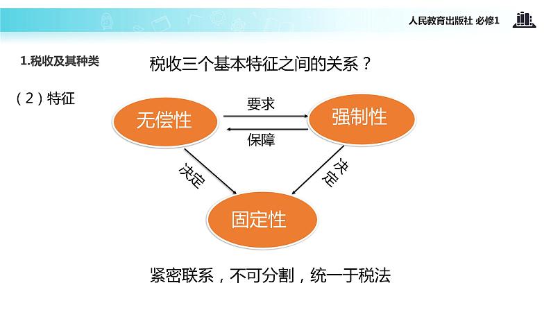 【教学课件】《征税与纳税》（人教）08