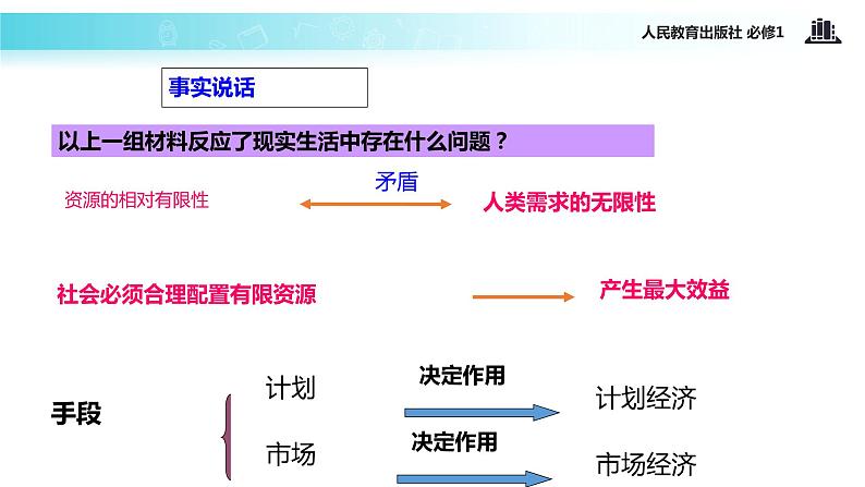 【教学课件】《市场配置资源》（人教）05