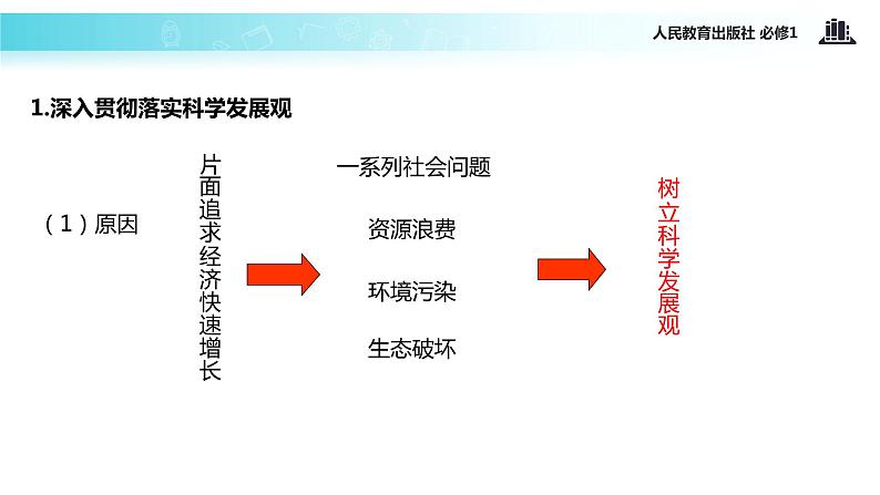 【教学课件】《围绕主题 抓住主线》（人教）03