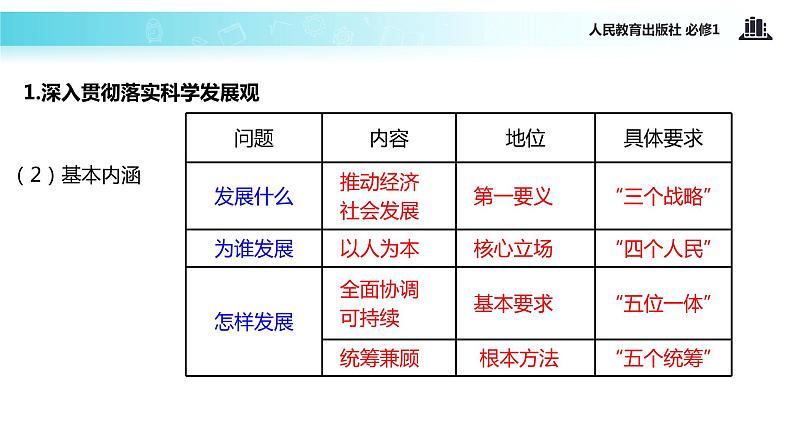 【教学课件】《围绕主题 抓住主线》（人教）04