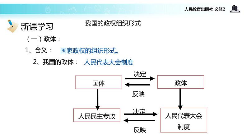 【教学课件】《5.2 人民代表大会制度：我国的根本政治制度》（人教）03