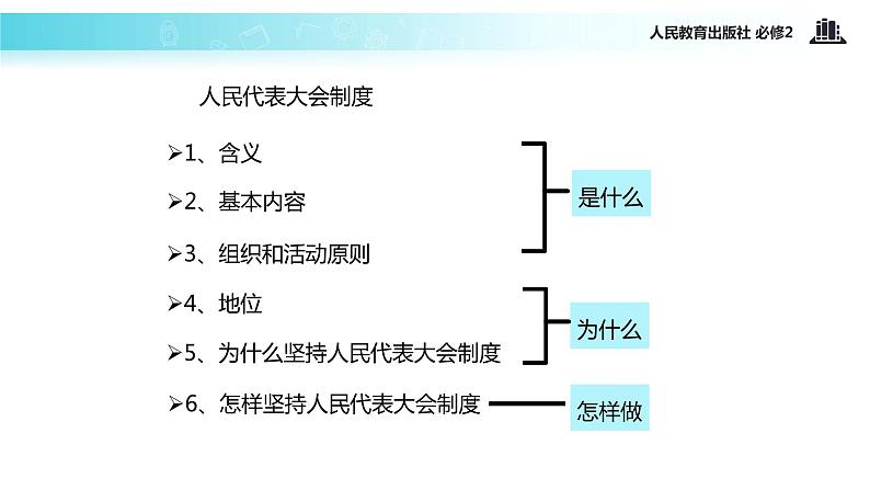 【教学课件】《5.2 人民代表大会制度：我国的根本政治制度》（人教）04