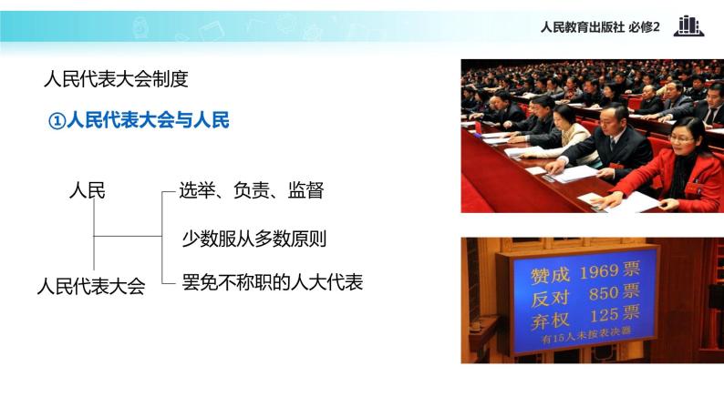 【教学课件】《5.2 人民代表大会制度：我国的根本政治制度》（人教）08