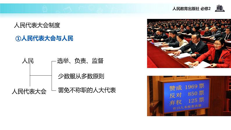 【教学课件】《5.2 人民代表大会制度：我国的根本政治制度》（人教）08