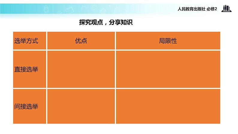 【教学课件】《2.1 民主选举：投出理性一票》（人教）04