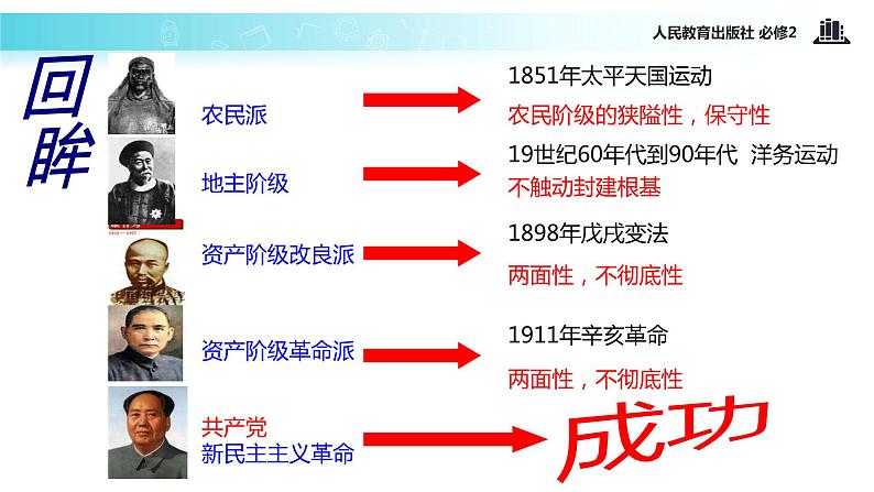 【教学课件】《6.1 中国共产党执政：历史和人民的选择》（人教）03