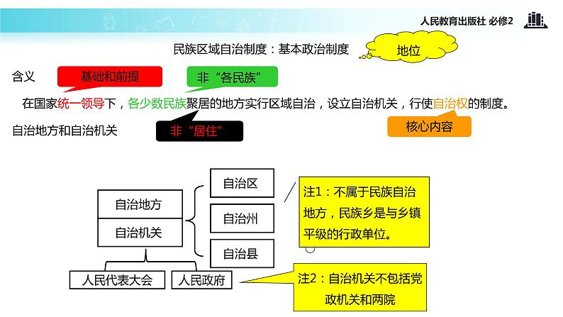 【教学课件】《7.2 民族区域自治制度：适合国情的基本政治制度》（人教）03