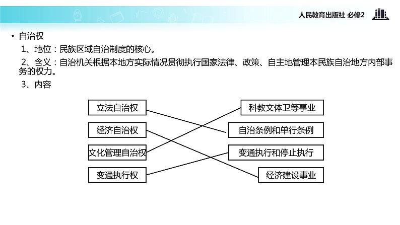 【教学课件】《7.2 民族区域自治制度：适合国情的基本政治制度》（人教）04