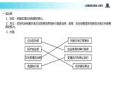 【教学课件】《7.2 民族区域自治制度：适合国情的基本政治制度》（人教）