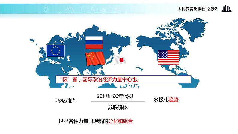 【教学课件】《9.2 世界多极化：深入发展》（人教）07