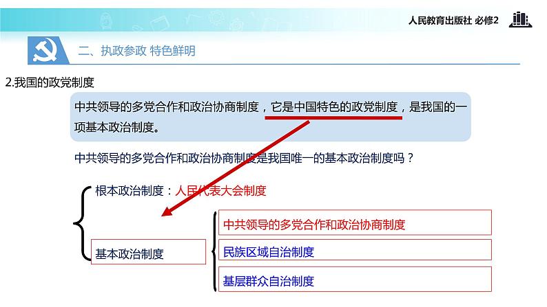 【教学课件】《6.3 共产党领导的多党合作和政治协商制度：中国特色社会主义政党制度》（人教）08