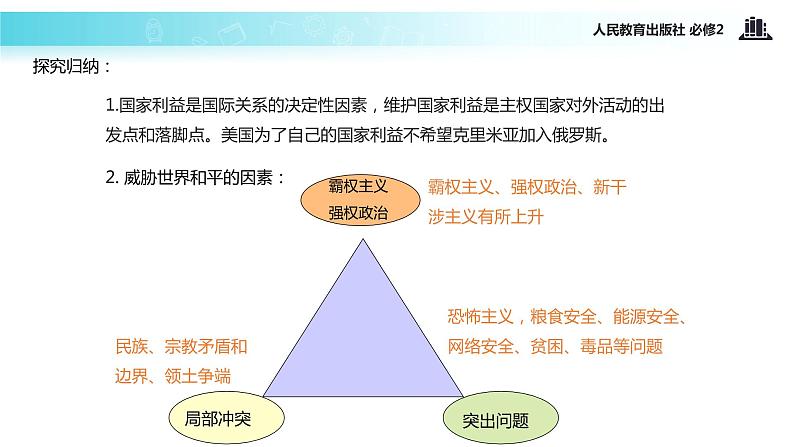 【教学课件】《9.1 和平与发展：时代的主题》（人教）07