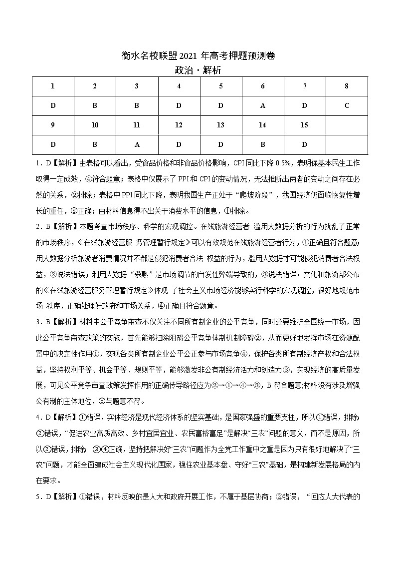 衡水名校联盟2021年高考押题预测卷-政治01