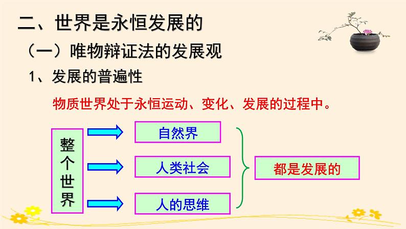 3.2世界是永恒发展的 课件03