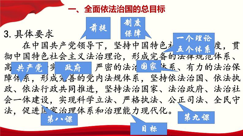 7.2 全面依法治国的总目标与原则 课件-【新教材】2020-2021学年高中政治统编版必修三（共22张PPT）07