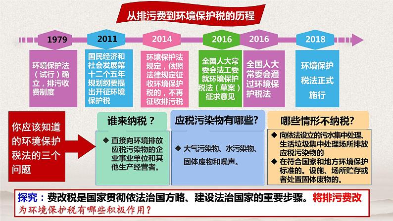 8.1 法治国家  课件-2020-2021学年下学期高一政治同步精品课堂 (部编版必修3)  (1)第6页