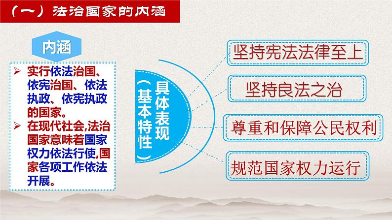 8.1 法治国家  课件-2020-2021学年下学期高一政治同步精品课堂 (部编版必修3)  (1)第7页