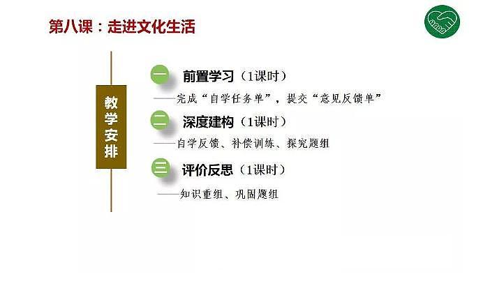 2020版《高考政治》一轮导学案配套课件23：发展中国特色社会主义文化03