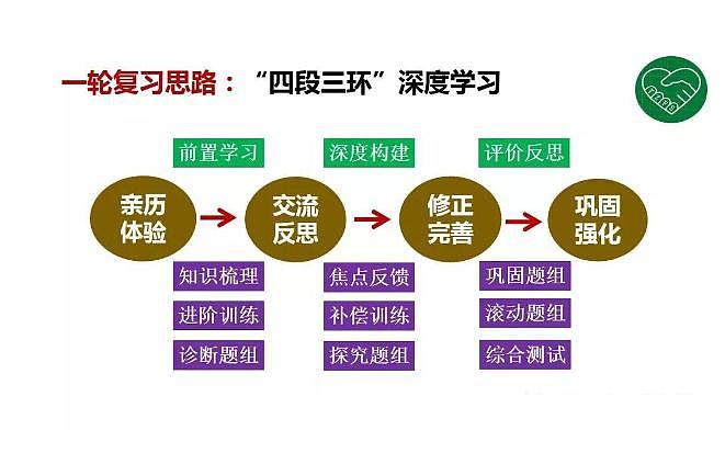 2020版《高考政治》一轮导学案配套课件01：神奇的货币03