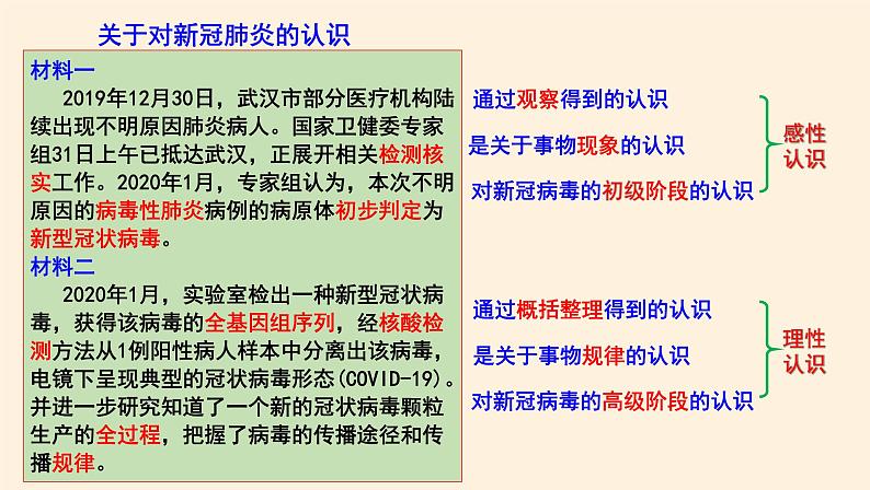 4.1人的认识从何而来 课件05