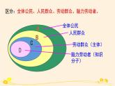 5.3社会历史的主体 课件