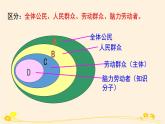 5.3社会历史的主体 课件