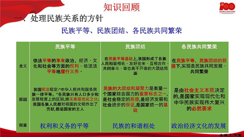 6.2民族区域自治制度  课件-2020-2021学年高一政治【新教材】统编版（2019）必修三第3页