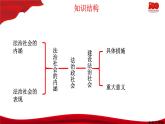 8.3法治社会  课件-2020-2021学年高一政治【新教材】统编版（2019）必修三