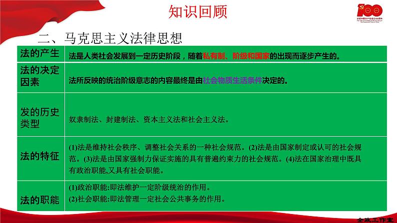 7.1我国法治建设的历程  课件-2020-2021学年高一政治【新教材】统编版（2019）必修三第5页