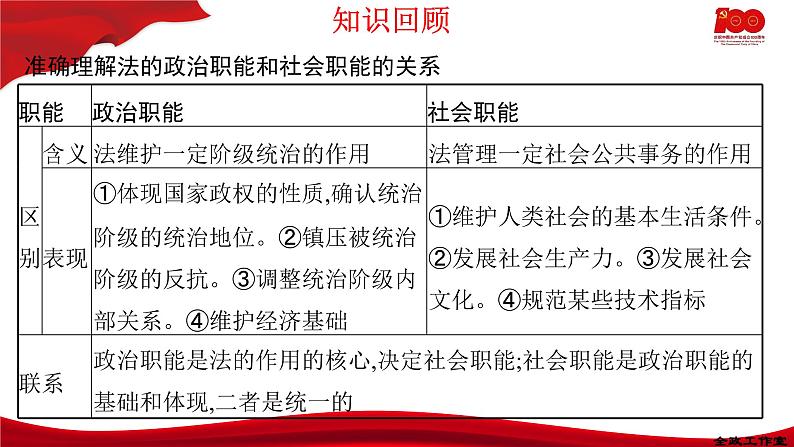 7.1我国法治建设的历程  课件-2020-2021学年高一政治【新教材】统编版（2019）必修三第6页