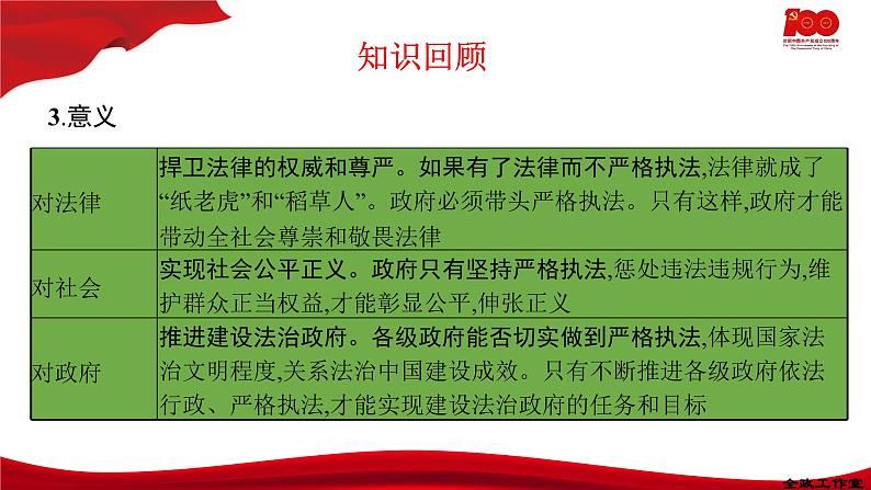 9.2严格执法  课件-2020-2021学年高一政治【新教材】统编版（2019）必修三04