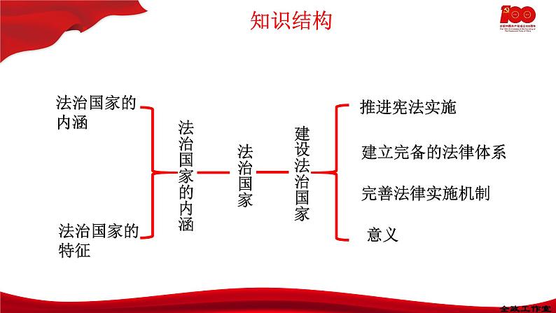 法治国家PPT课件免费下载202302