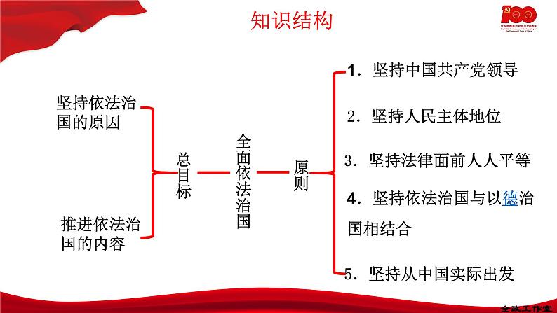 全面依法治国的总目标与原则PPT课件免费下载202302