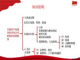 6.1中国共产党领导的多党合作和政治协商制度  课件-2020-2021学年高一政治【新教材】统编版（2019）必修三