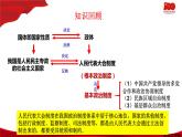 6.1中国共产党领导的多党合作和政治协商制度  课件-2020-2021学年高一政治【新教材】统编版（2019）必修三