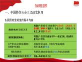 6.1中国共产党领导的多党合作和政治协商制度  课件-2020-2021学年高一政治【新教材】统编版（2019）必修三