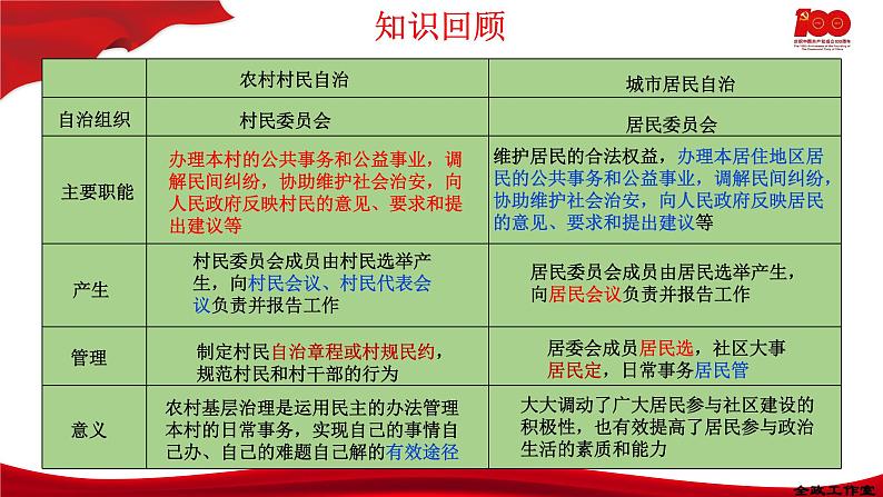 6.3基层群众自治制度  课件-2020-2021学年高一政治【新教材】统编版（2019）必修三第4页