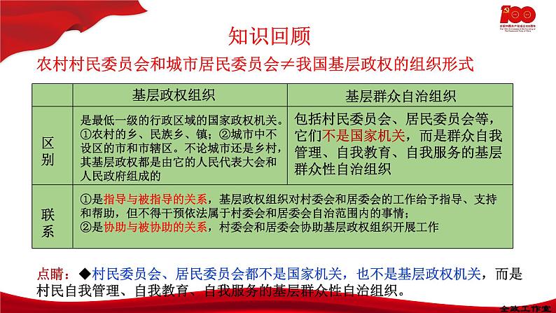 6.3基层群众自治制度  课件-2020-2021学年高一政治【新教材】统编版（2019）必修三第5页