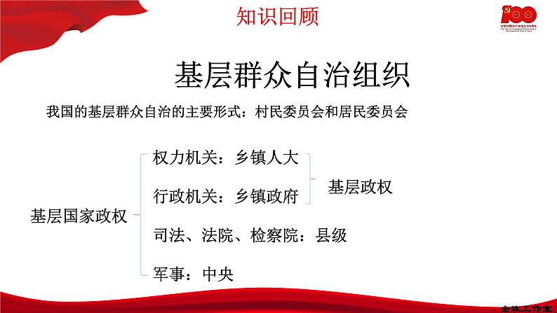 6.3基层群众自治制度  课件-2020-2021学年高一政治【新教材】统编版（2019）必修三第6页