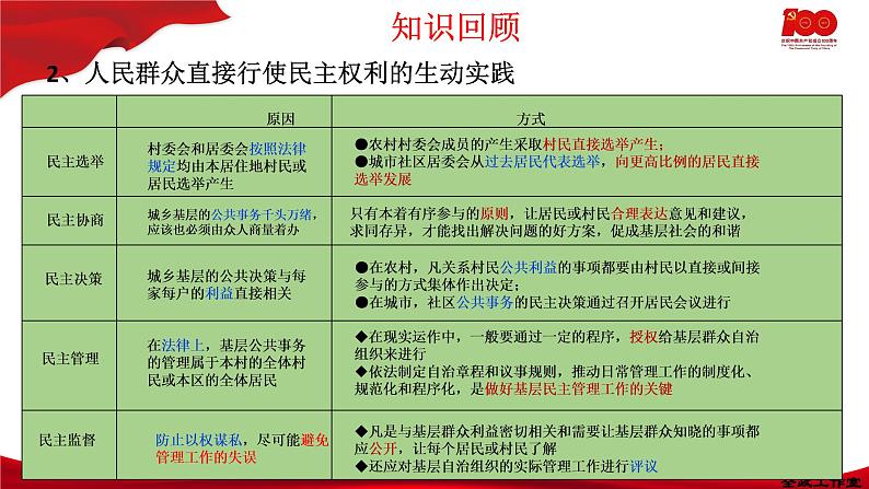 6.3基层群众自治制度  课件-2020-2021学年高一政治【新教材】统编版（2019）必修三第8页